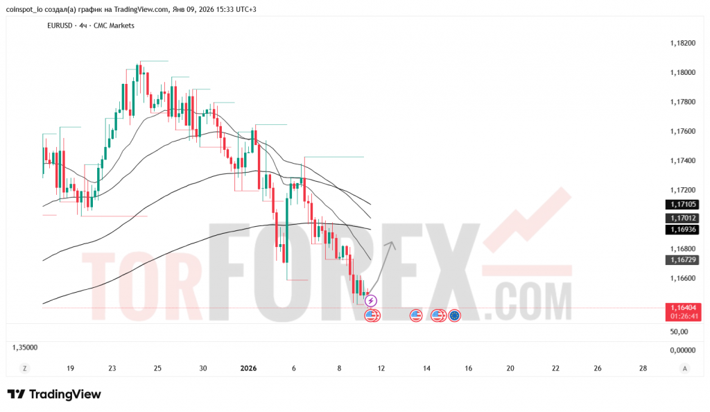 eurusd-prognoz-10.01.2026
