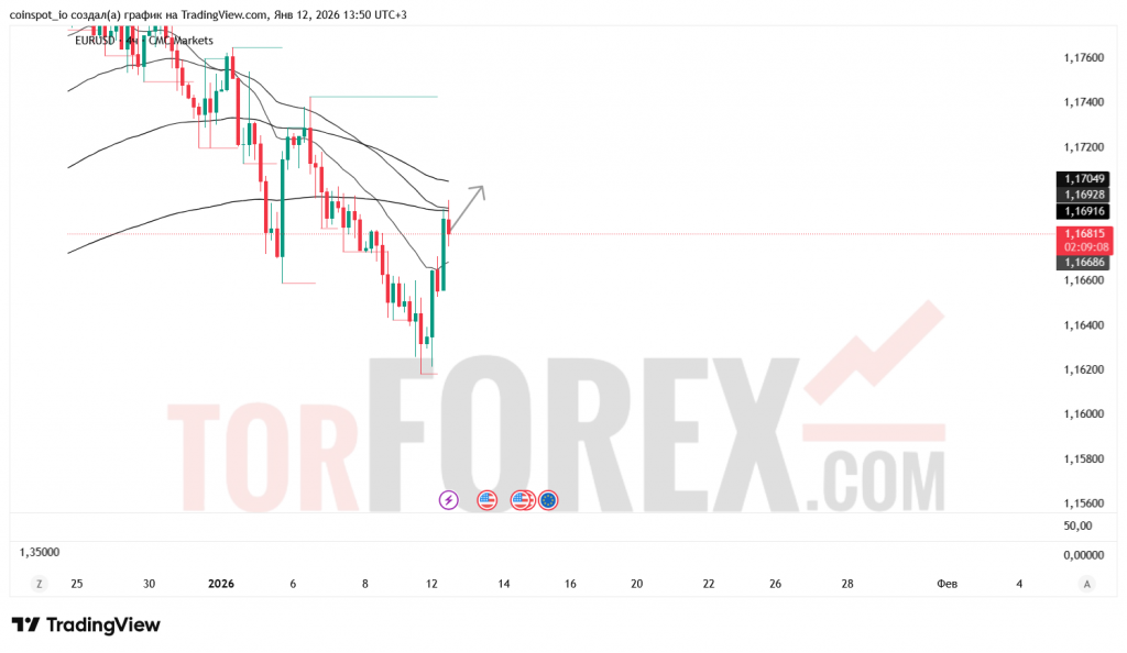 eurusd-prognoz-13.01.2026