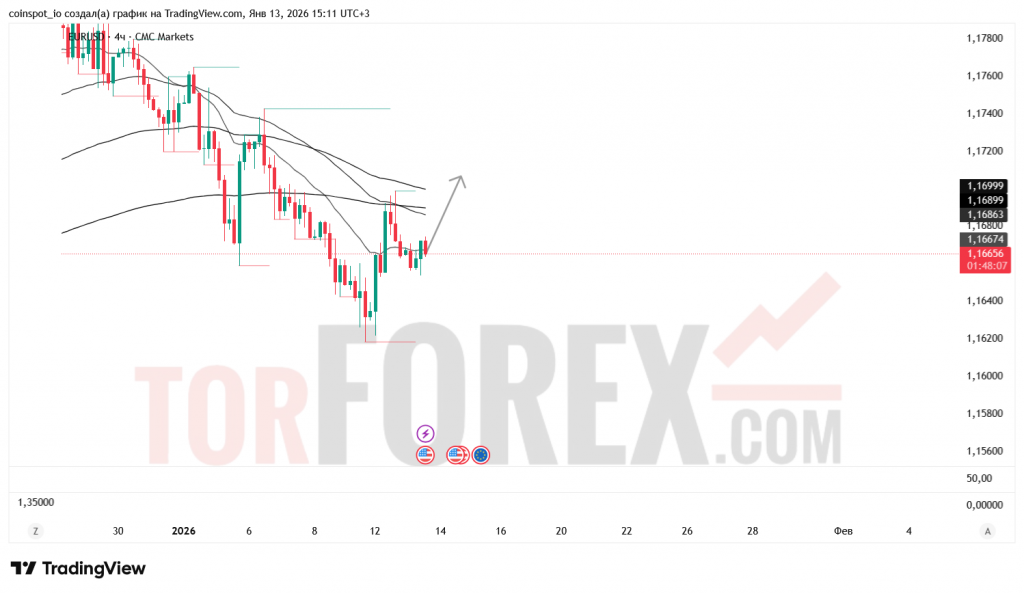 eurusd-prognoz-14.01.2026