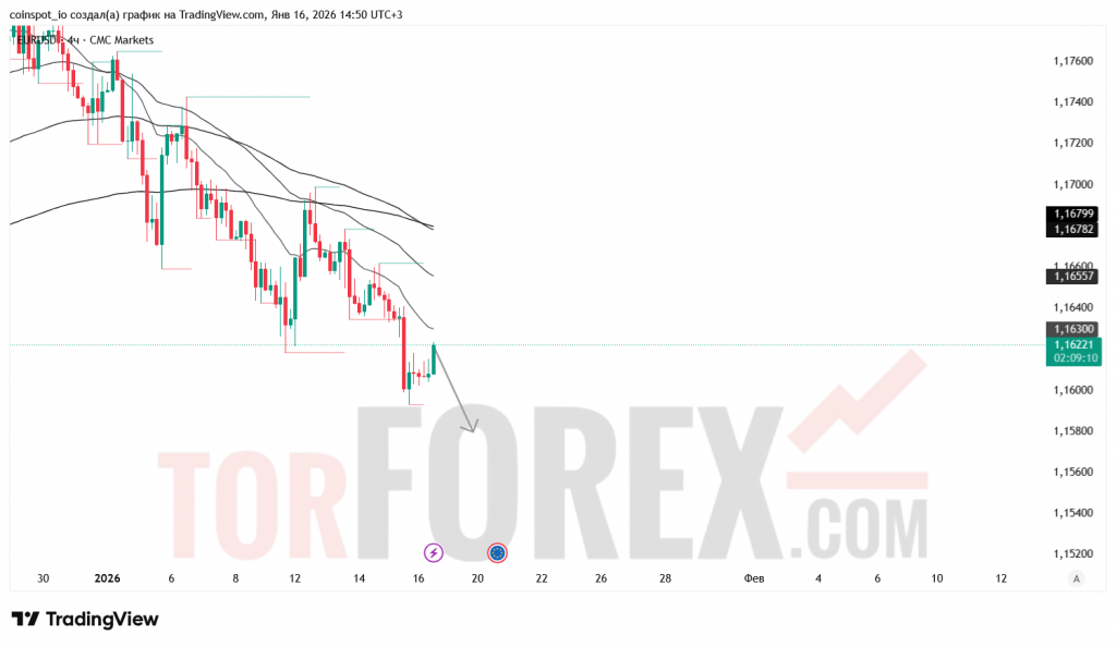 eurusd-prognoz-17.01.2026