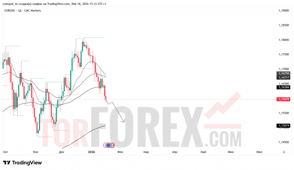 eurusd-prognoz-18-25.01.2026