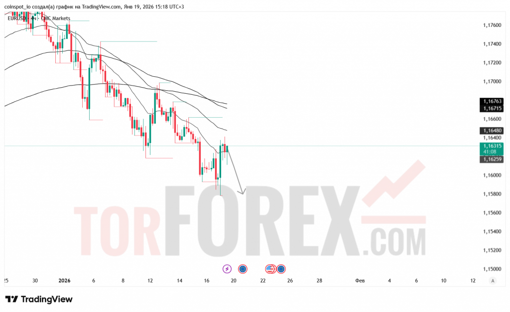 eurusd-prognoz-20.01.2026