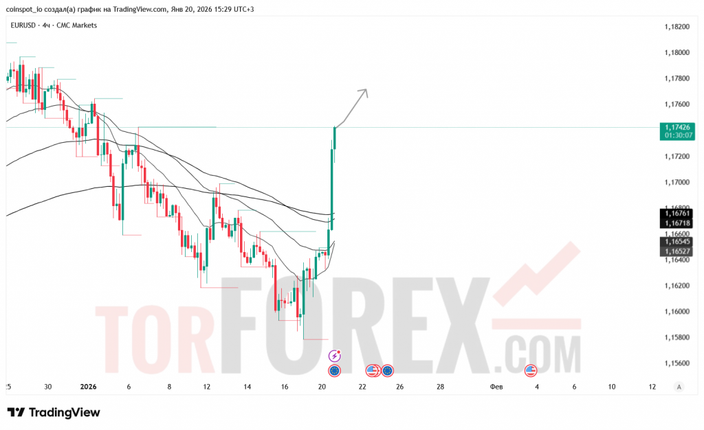 eurusd-prognoz-21.01.2026