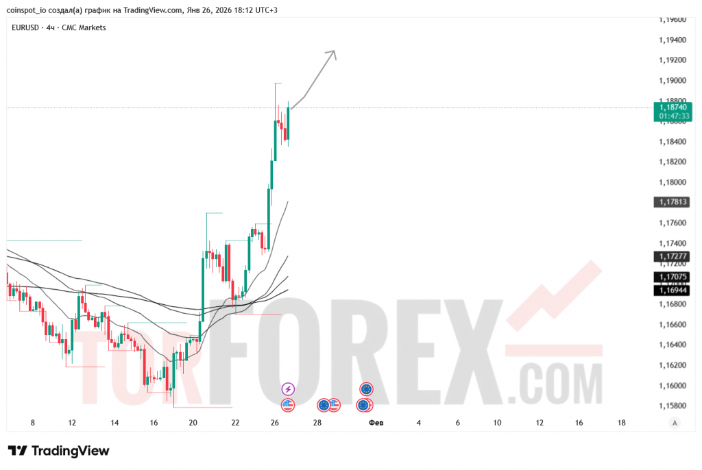 eurusd-prognoz-27.01.2026