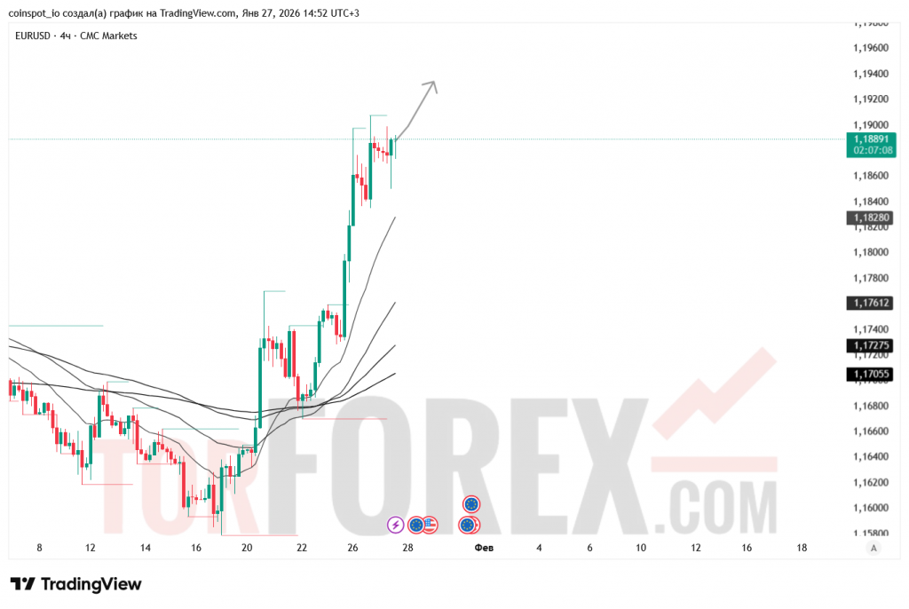 eurusd-prognoz-28.01.2026