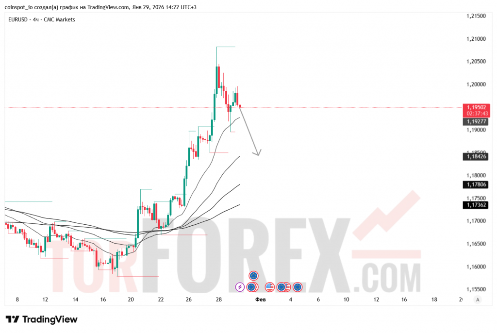 eurusd-prognoz-30.01.2026