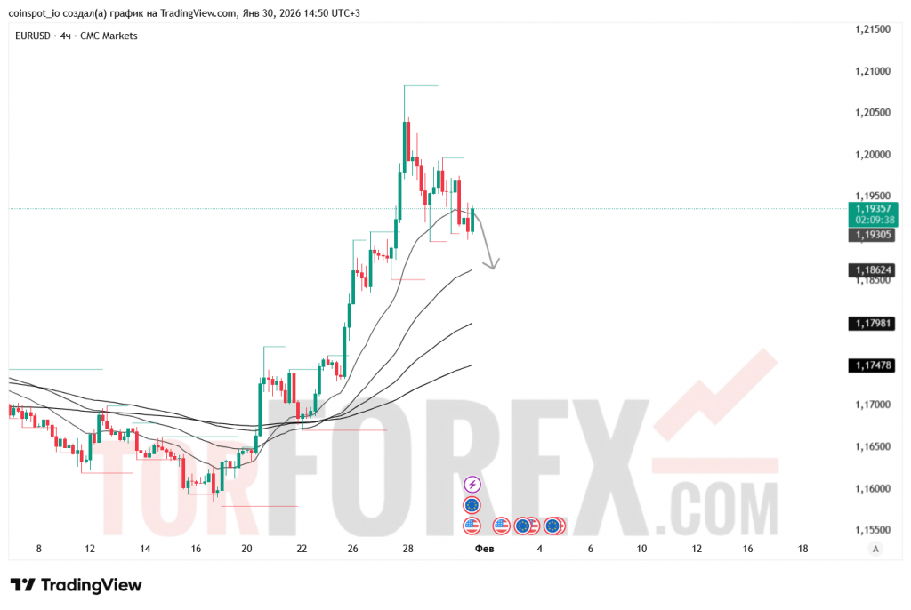eurusd-prognoz-31.01.2026