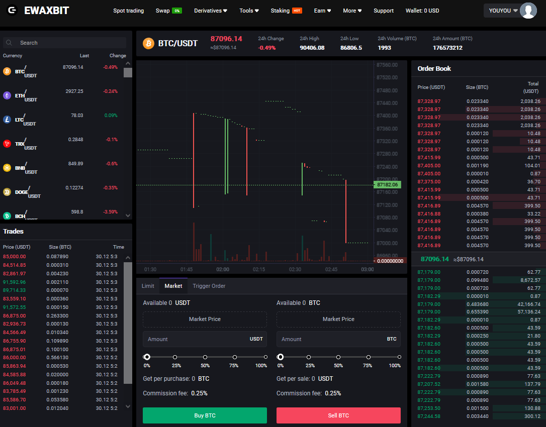 эваксбит эваксбит