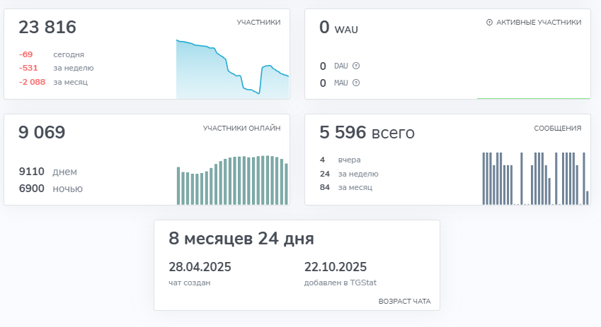 фронтовой ларек сво фронтовой ларек сво
