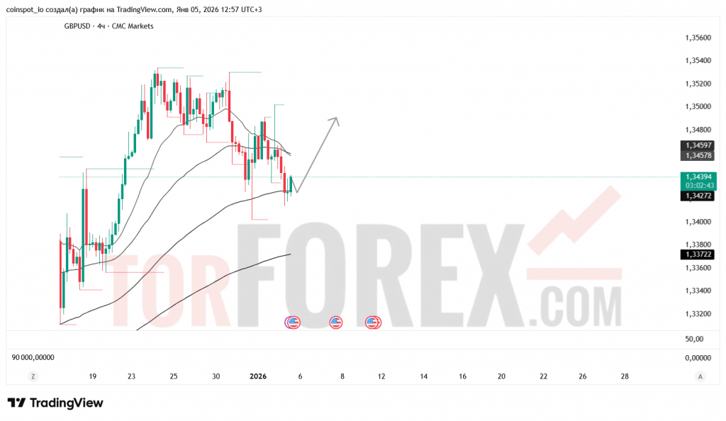 GBPUSD-prognoz-06.01.2026