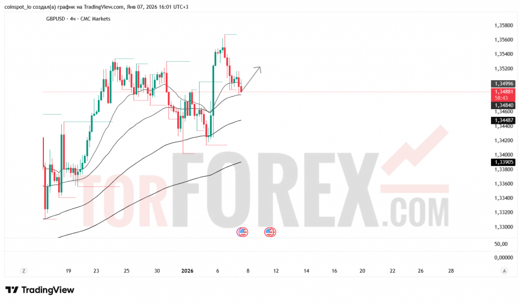 gbpusd-prognoz-08.01.2026
