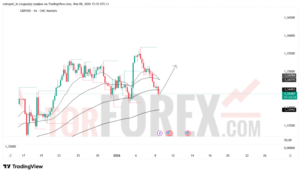 gbpusd-prognoz-09.01.2026