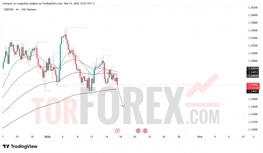 gbpusd-prognoz-16.01.2026