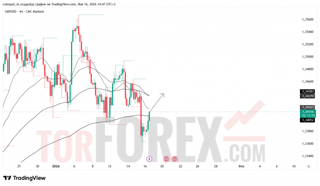 gbpusd-prognoz-17.01.2026