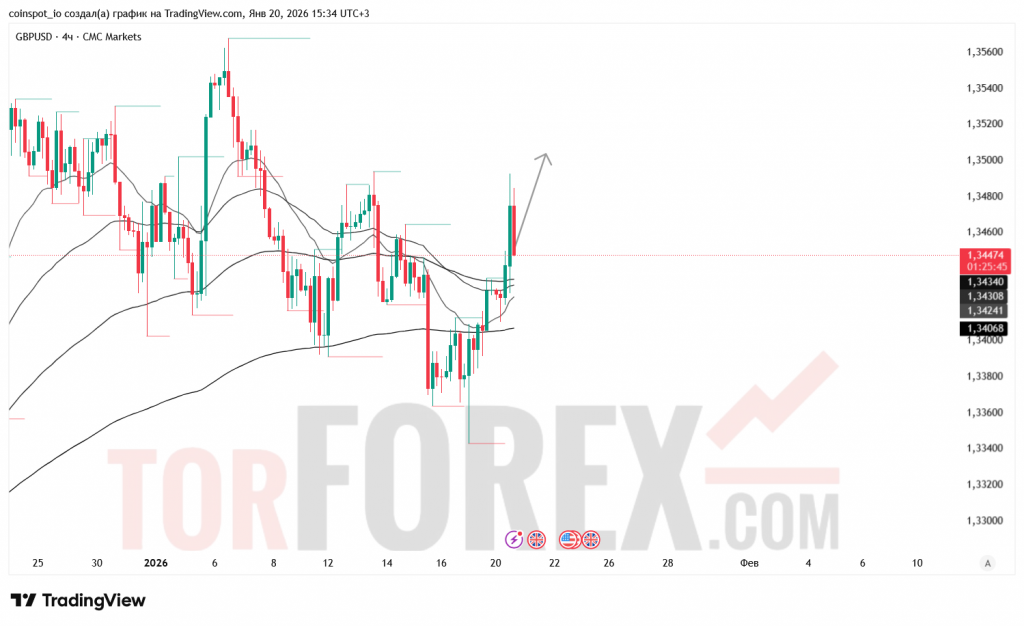 gbpusd-prognoz-21-01-2026