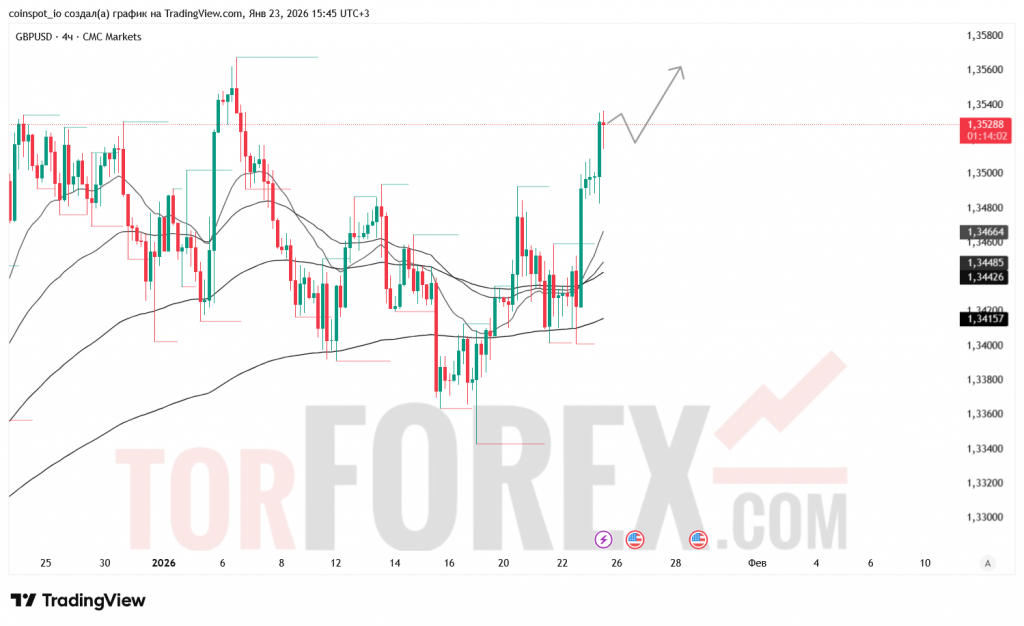 gbpusd-prognoz-24.01.2026