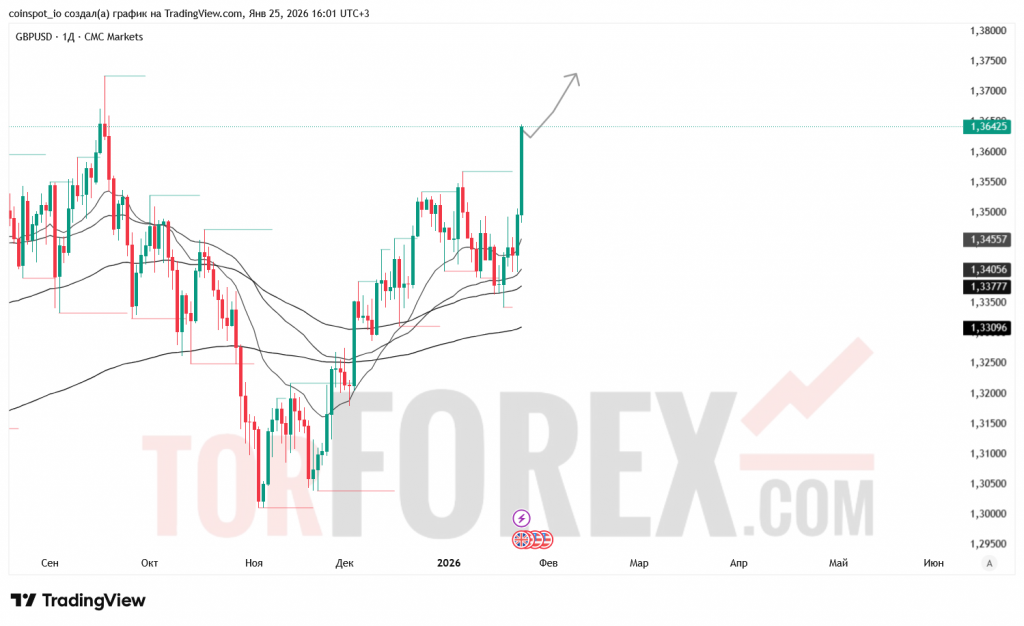 gbpusd-prognoz-25.01.2026-01.02.2026