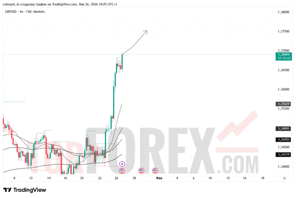 gbpusd-prognoz-27.01.2026