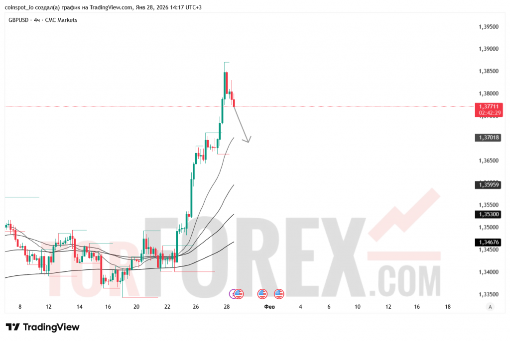 gbpusd-prognoz-29.01.2026