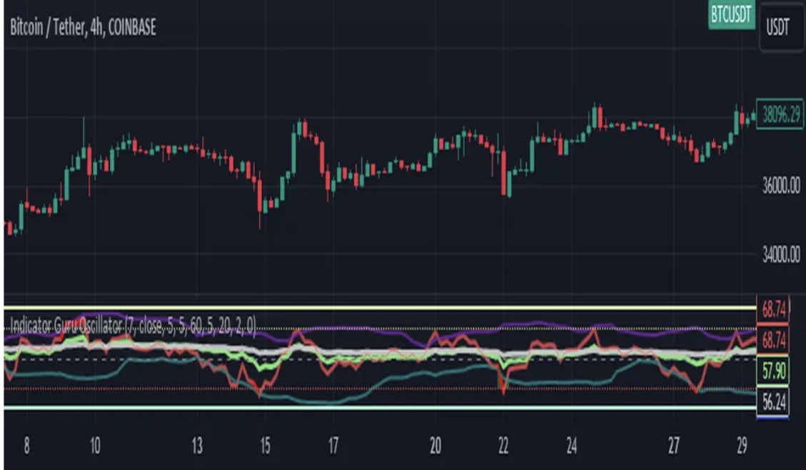 indicatorguru indicatorguru