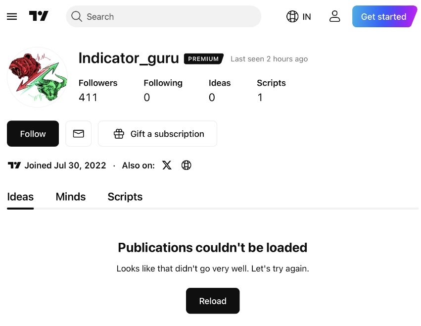 indicatorguru com indicatorguru com