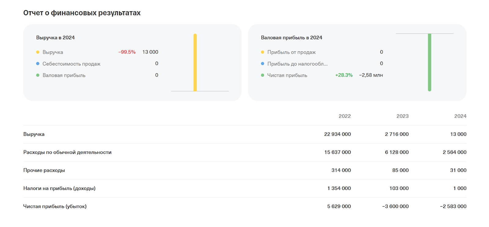 IW business IW business