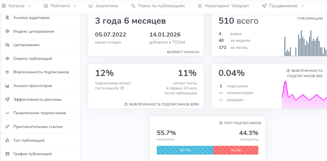 николай дементьев крипта николай дементьев крипта