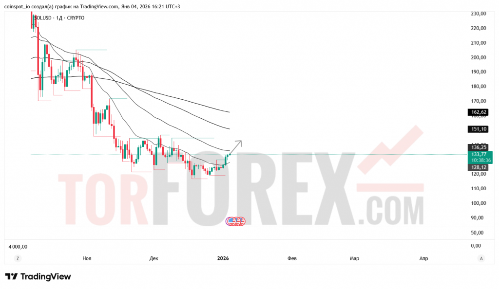 solusd-prognoz-04-11.01.2026