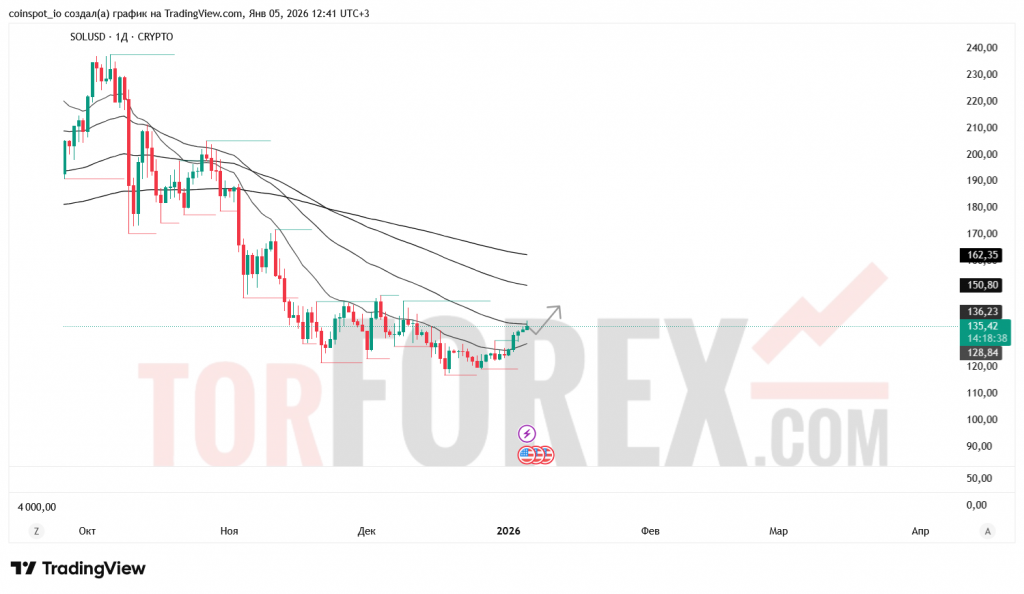 SOLUSD-prognoz-06.01.2026