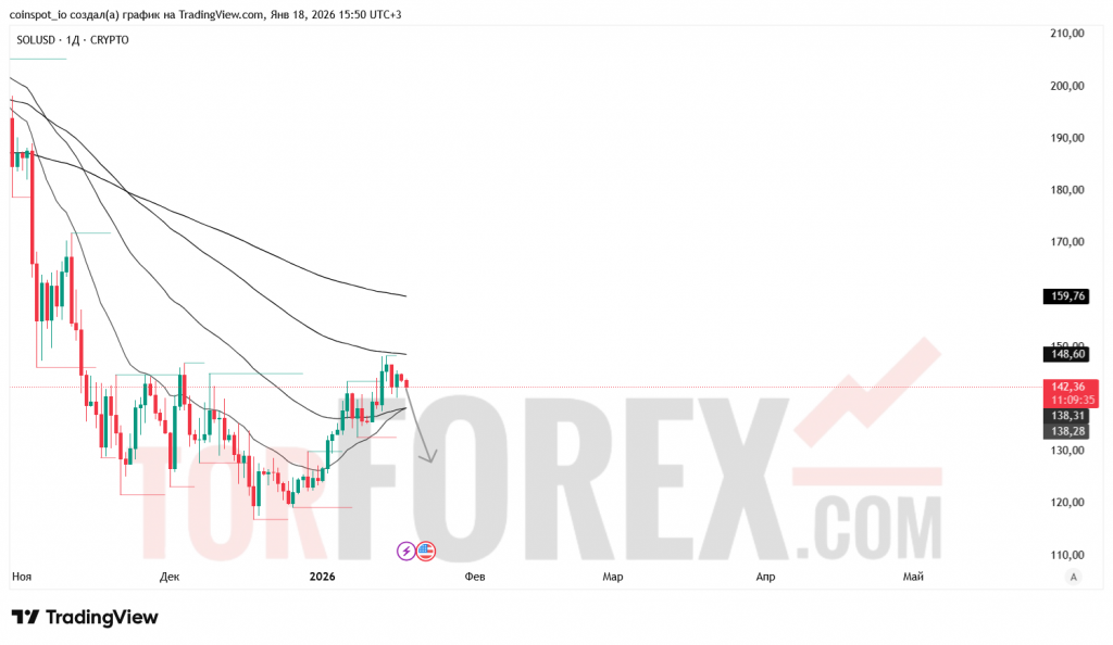 solusd-prognoz-18-25.01.2026