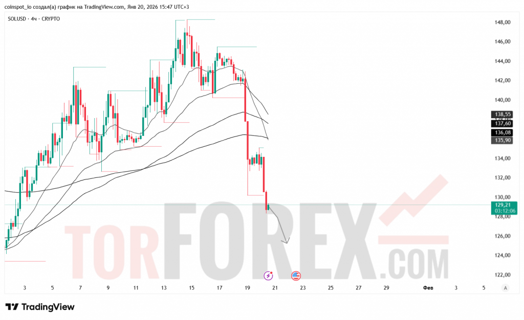 solusd-prognoz-21-01-2026