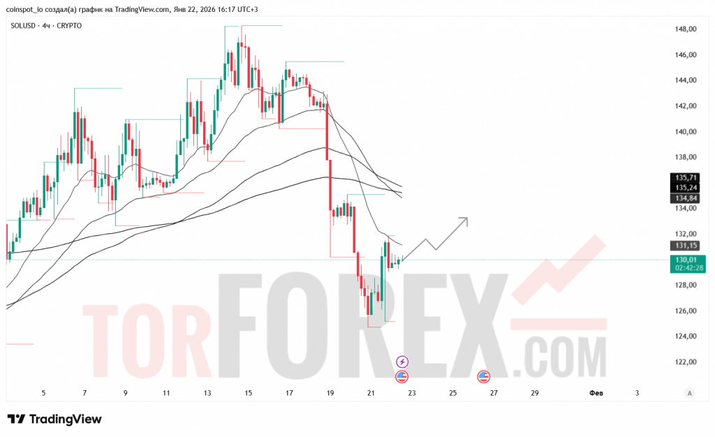 solusd-prognoz-23.01.2026