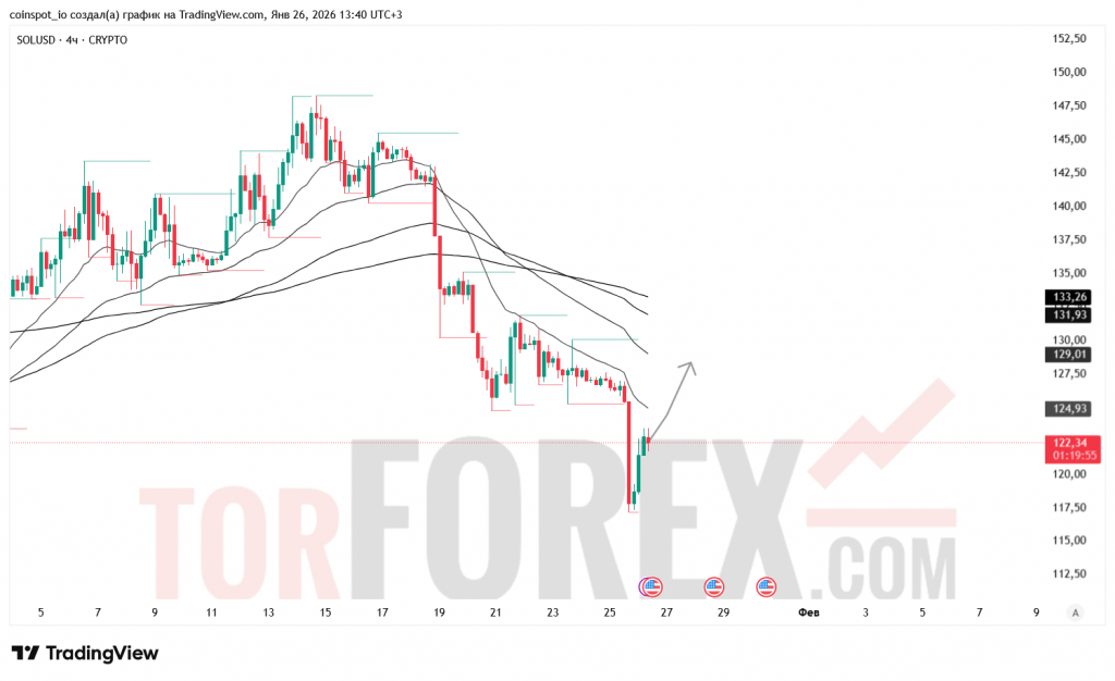 solusd-prognoz-27.01.2026