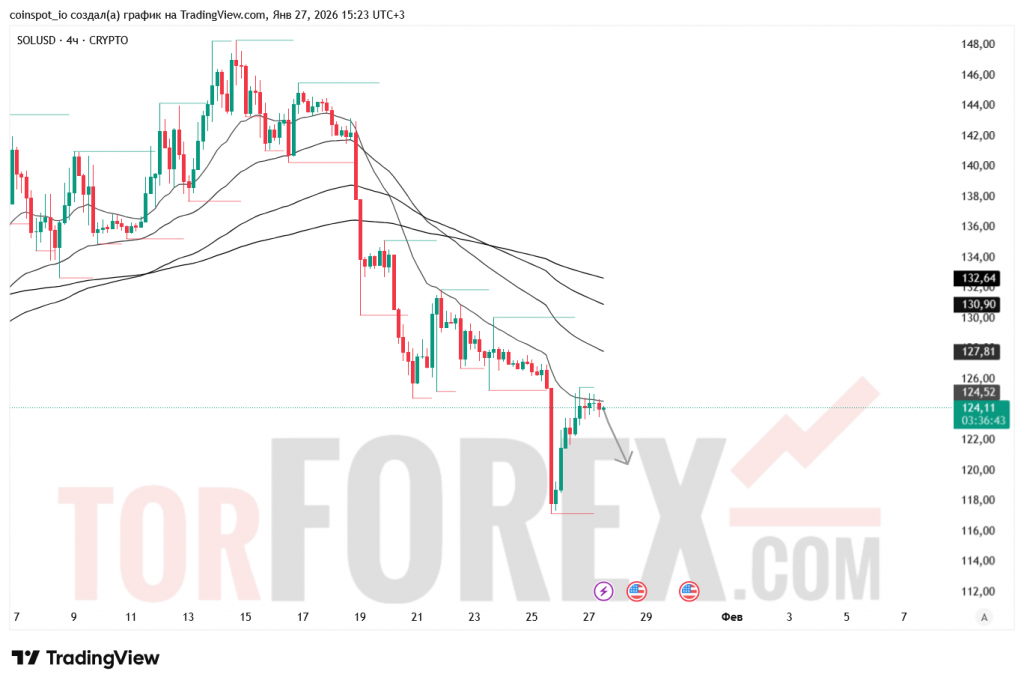 solusd-prognoz-28.01.2026