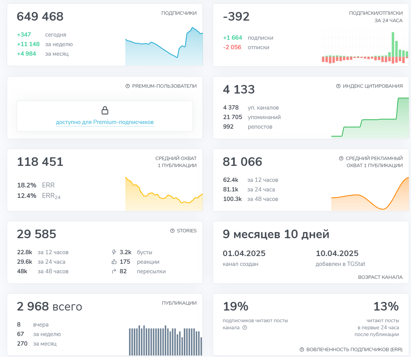 телеграмм канал биохакеры отзывы телеграмм канал биохакеры отзывы
