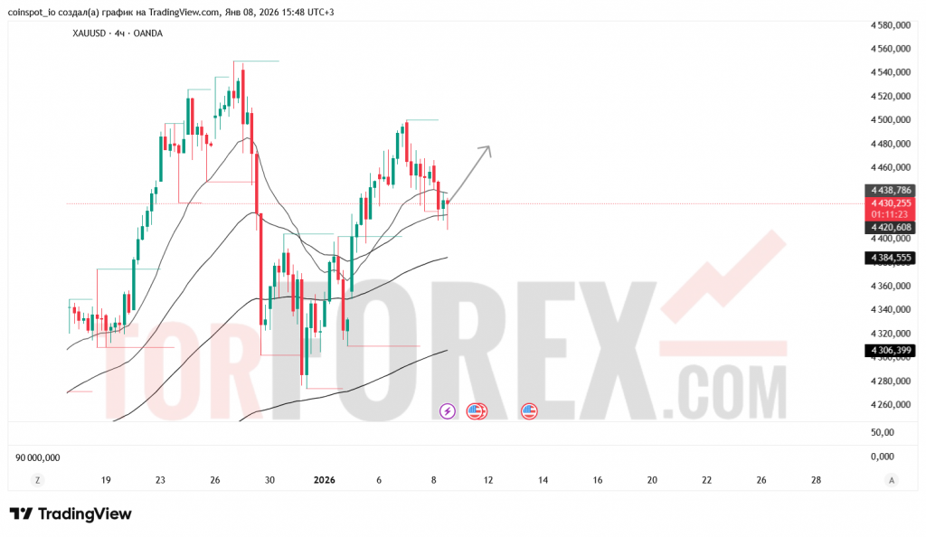 xauusd-prognoz-09-01-2026