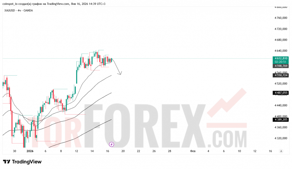 xauusd-prognoz-17.01.2026