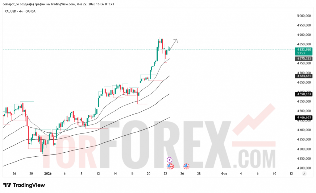 xauusd-prognoz-23.01.2026