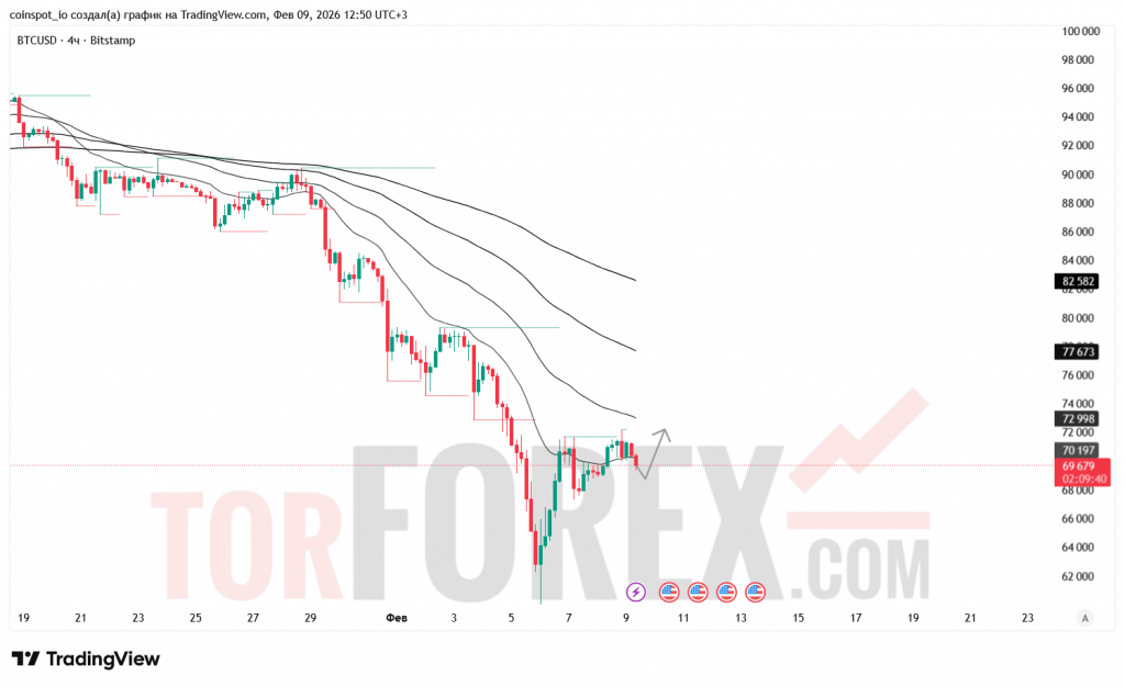 BTCUSD-prognoz-10-02-2026