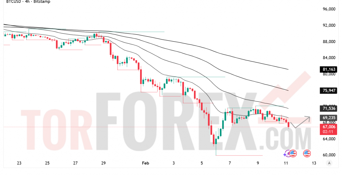BTC/USD прогноз на 12 февраля 2026 года