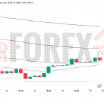 Прогноз цены BTC/USD на 16–22 февраля 2026