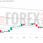 Прогноз цены BTC/USD на 17 февраля 2026 года
