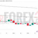 Прогноз цены BTC/USD на 18 февраля 2026