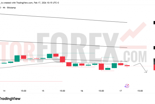 Прогноз цены BTC/USD на 18 февраля 2026