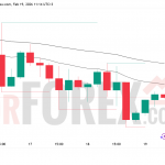 Прогноз цены BTC/USD на 20 февраля 2026 года
