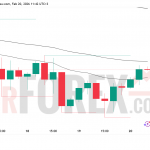 Прогноз цены BTC/USD на 21 февраля 2026 года