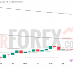 Прогноз цены BTC/USD на неделю 23 февраля — 1 марта 2026