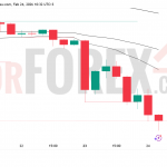 Прогноз цены BTC/USD на 25 февраля 2026 года