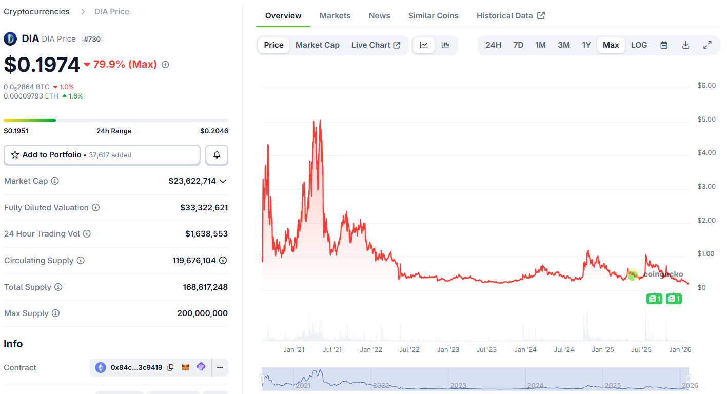 диа юсдтк пул диа юсдтк пул