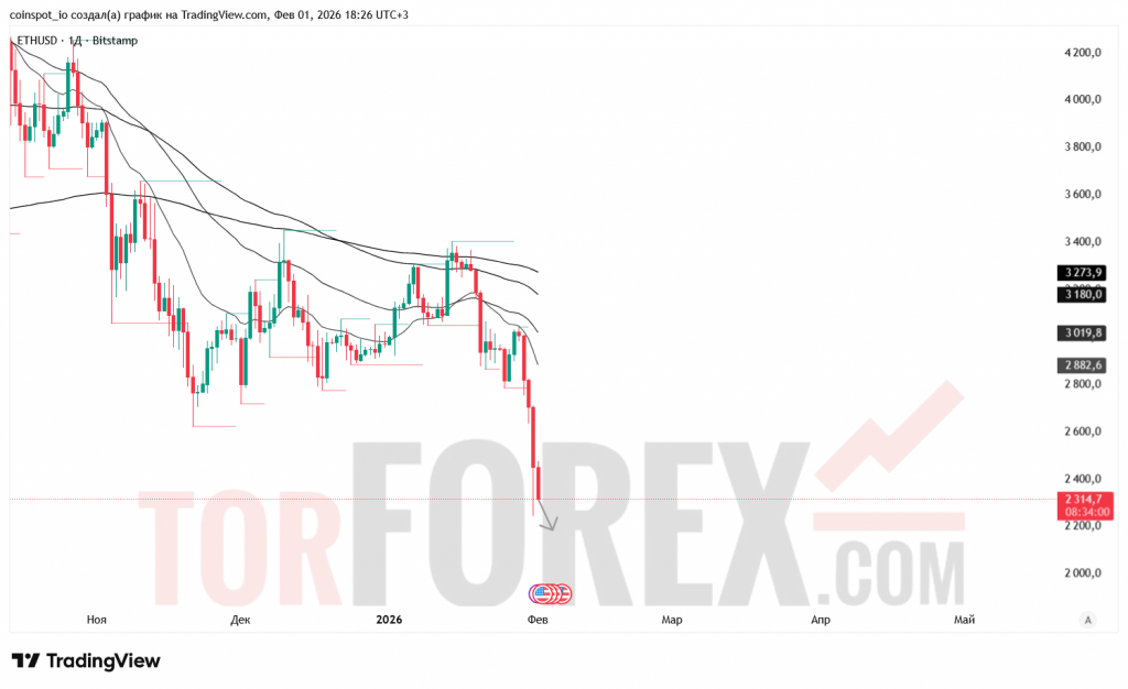 ethusd-prognoz-01.02.2025-08.02.2025